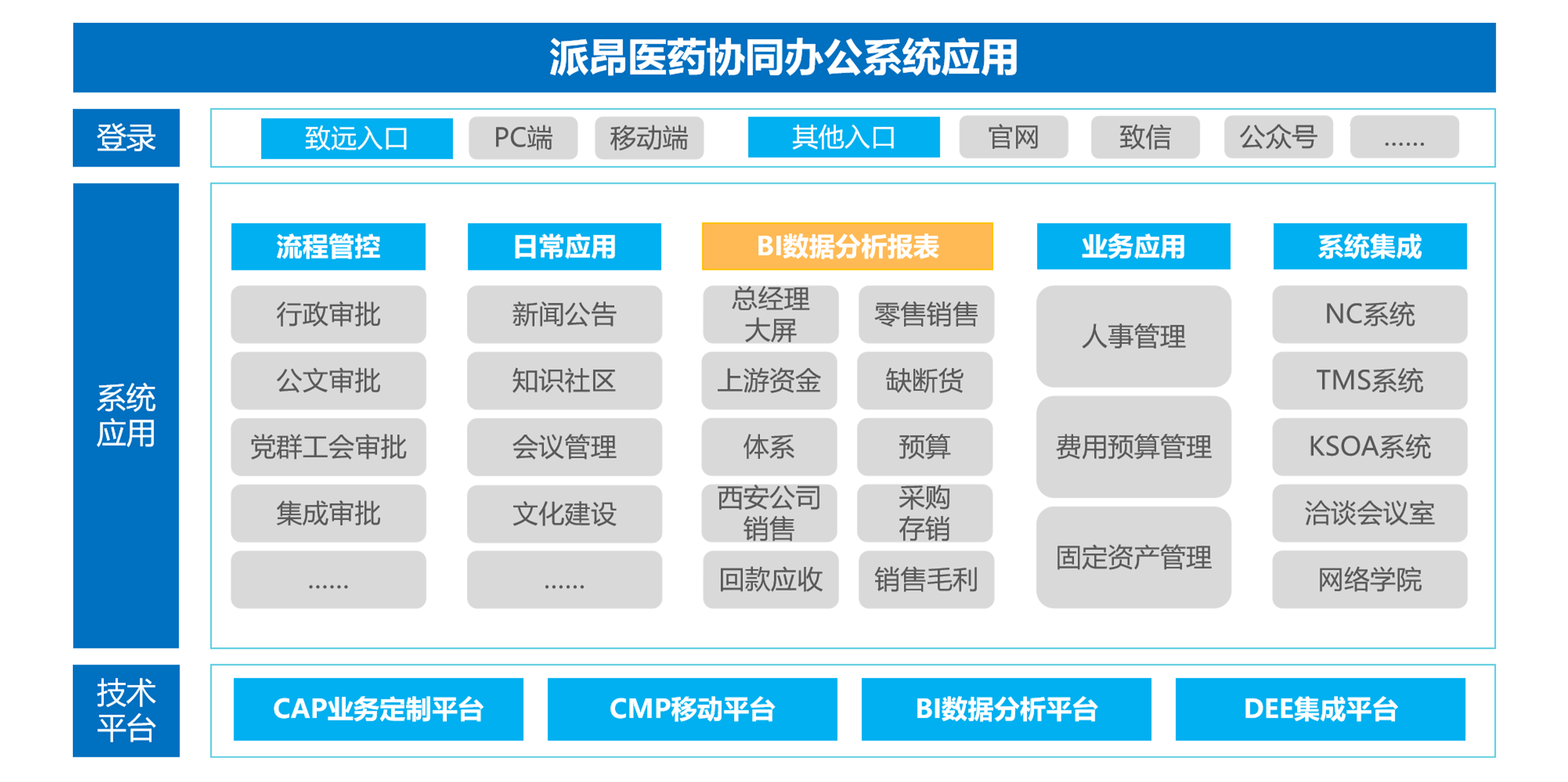 费控系统